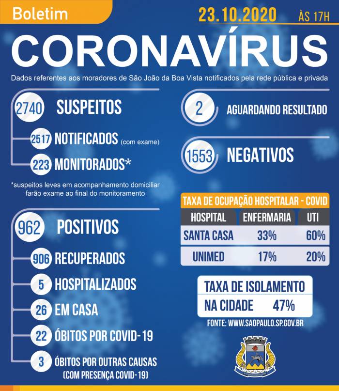 Evento de Carros Antigos